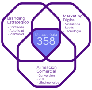 sinergia 358 agencia
